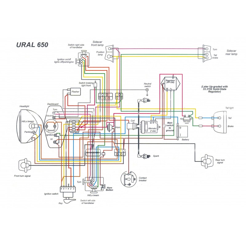 Wiring, Ural650, IMZ-8 103